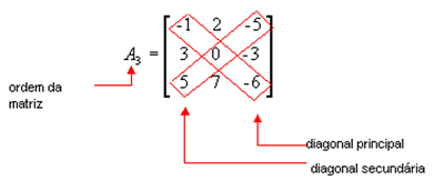 Diagonais